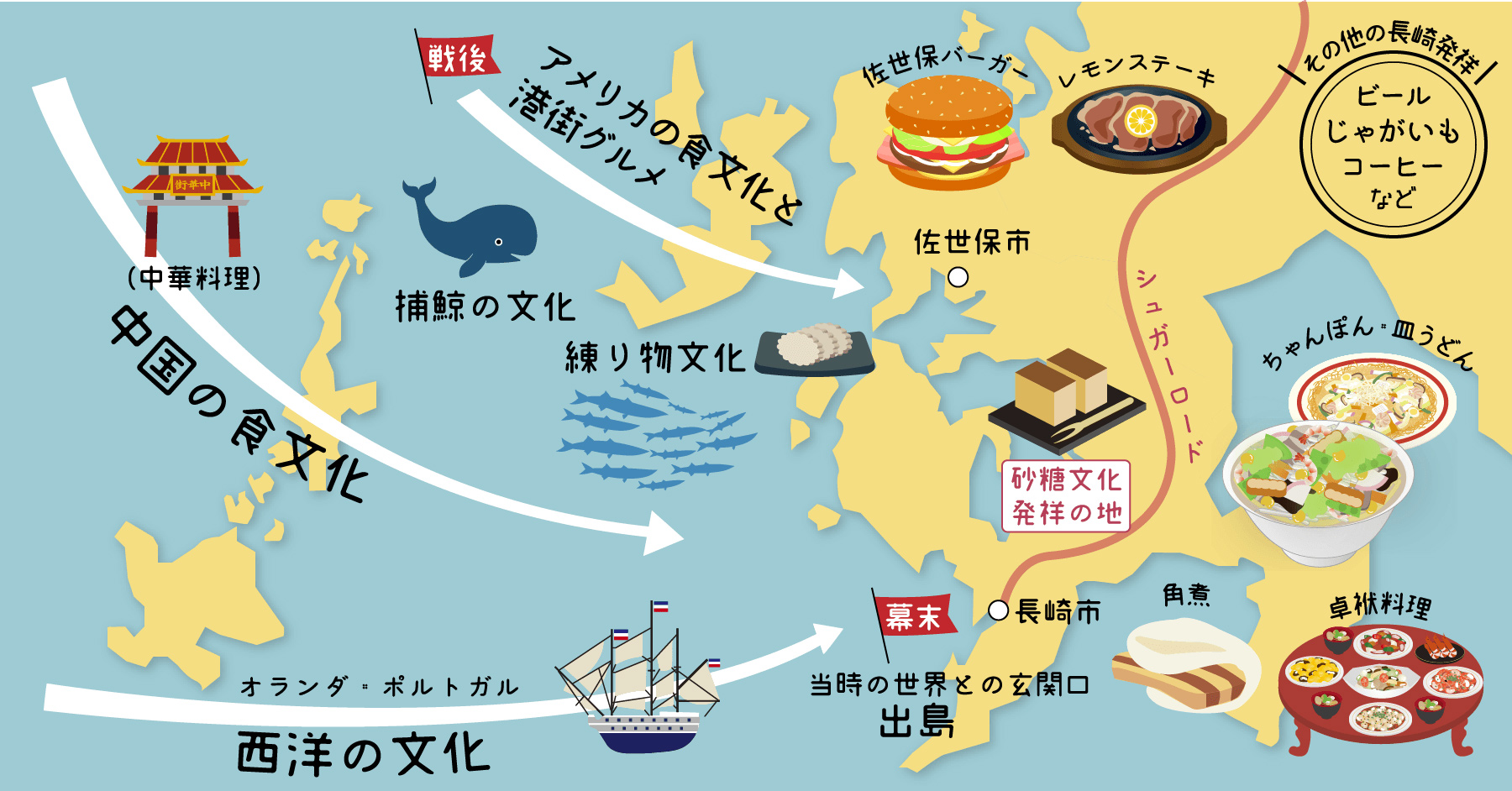 ながさき食文化マップ
